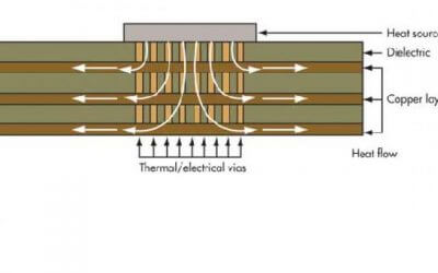 THE ENGINEER’S GUIDE TO HIGH QUALITY PCB DESIGN