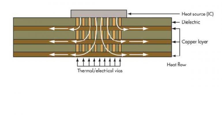 THE ENGINEER’S GUIDE TO HIGH QUALITY PCB DESIGN