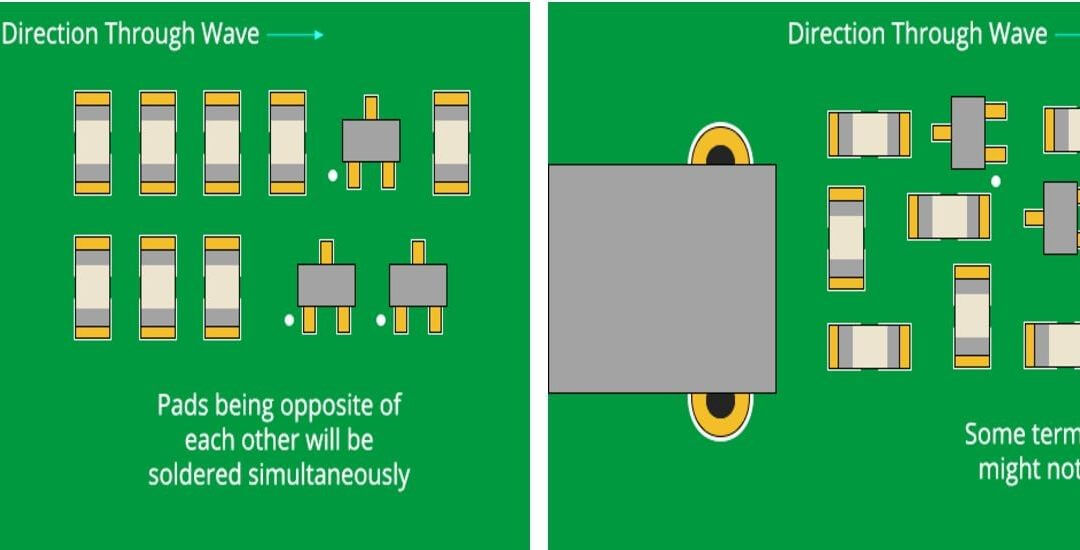 GUIDELINES FOR DESIGNING A PRINTED CIRCUIT BOARD