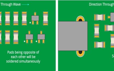 GUIDELINES FOR DESIGNING A PRINTED CIRCUIT BOARD